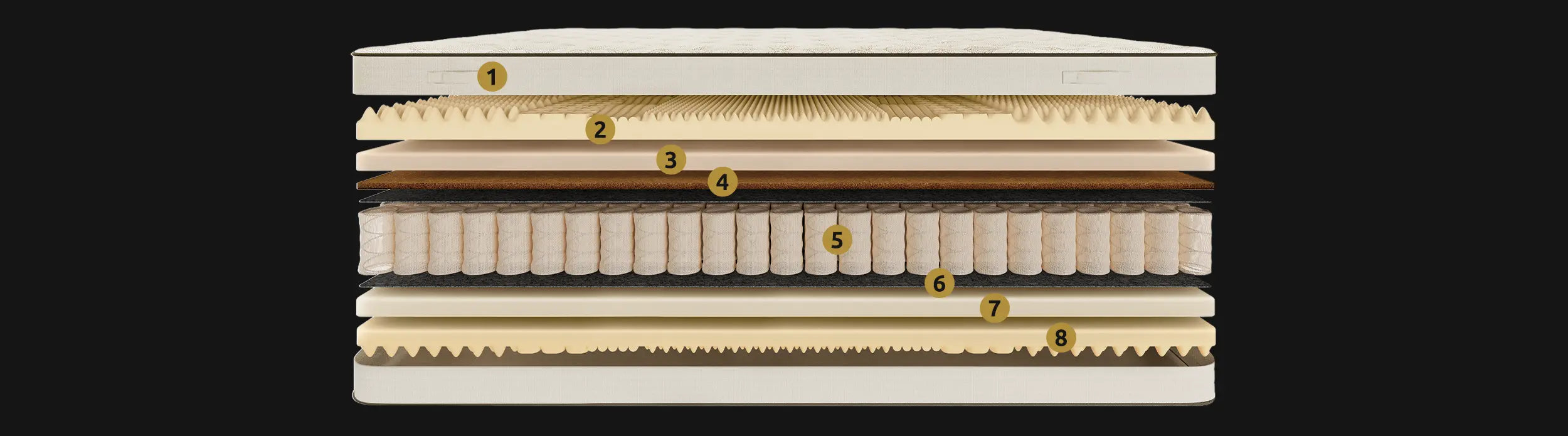 Materac Orris Luxsen H3 H4 28 cm na szerokim ujęciu