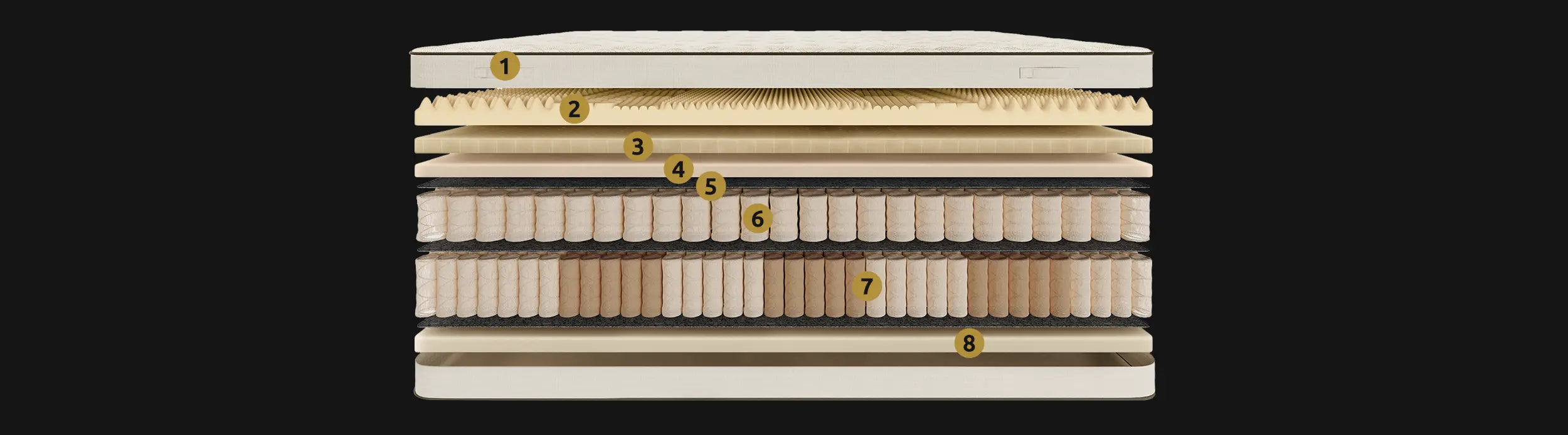 Materac Silver Pro Luxsen H3 32 cm – szerokie ujęcie poziome